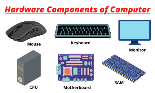 This image contains examples of computer hardware. And they are
1. computer mouse 
2. computer keyboard 
3. computer monitor 
4. computer motherboard 
5. computer Ram 
6. computer CPU